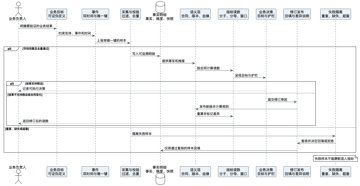 指标语义路线图